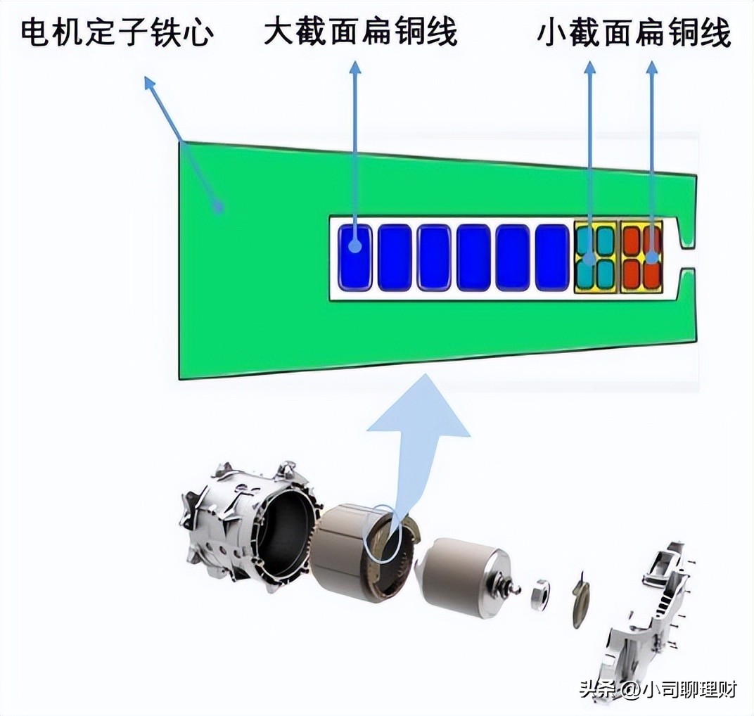 红旗电车新能源有哪几款,红旗电车新能源值不值得买