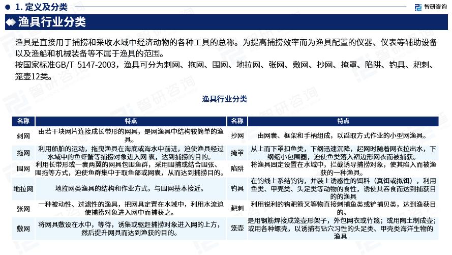智研咨询怎么样,2024年渔具行业行情