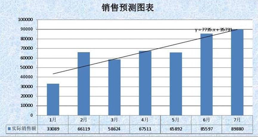 生产销售计划的制定方法和流程,按单生产或按库生产的销售预测