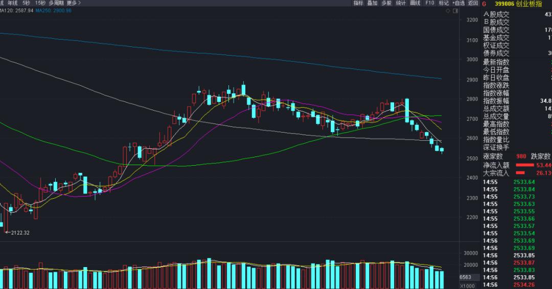 1250亿,1250亿市值