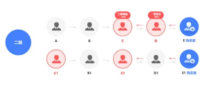 如何做好分销销售,如何做好分销渠道管理