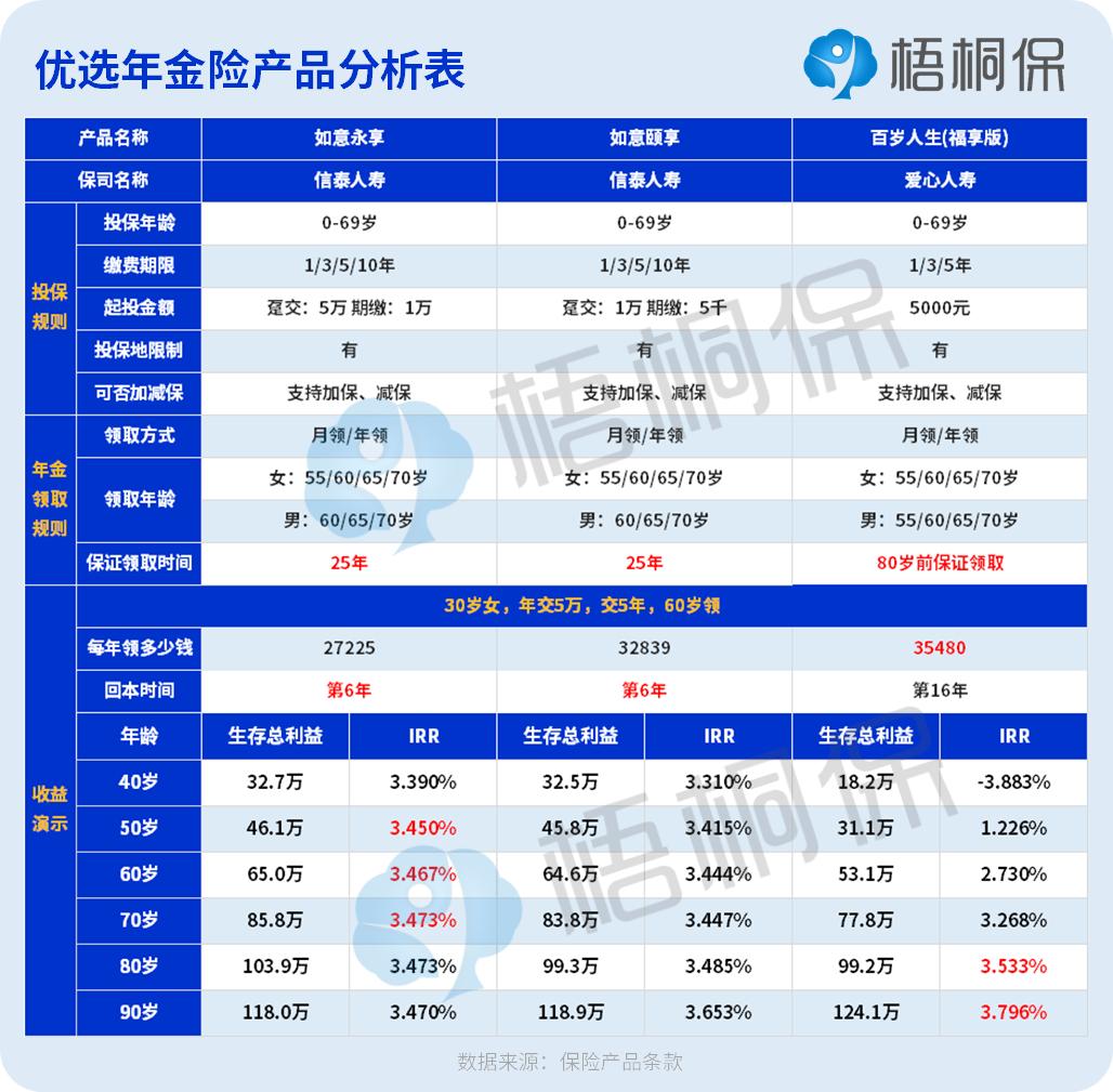 投资型保险指哪些保险,少儿平安寿险是投资型险种吗