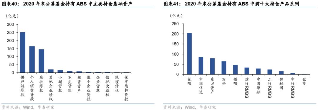 abs资产证券化什么意思,资产证券化abs培训