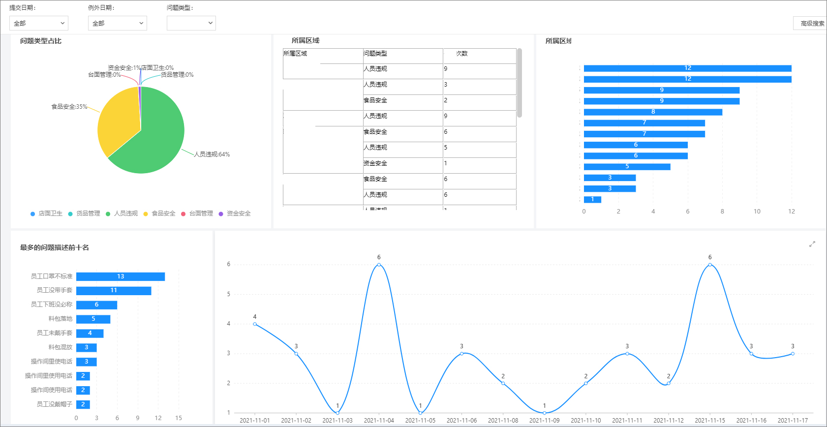 以财务为锚引领业务发展,以财务为中心管理模式