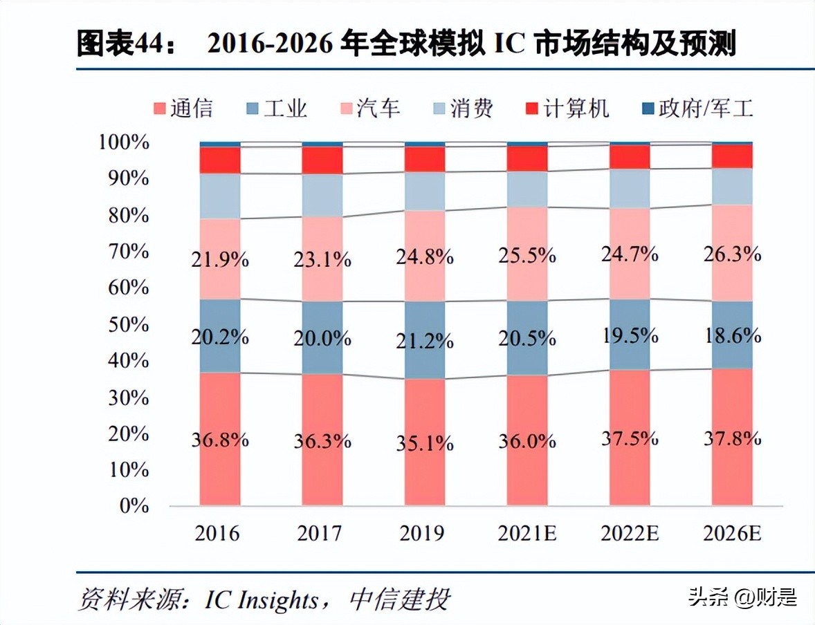 帝奥微电子深度分析,帝奥微电子怎么样