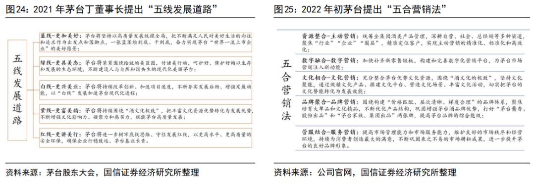 渠道变革的破局,茅台的渠道现状