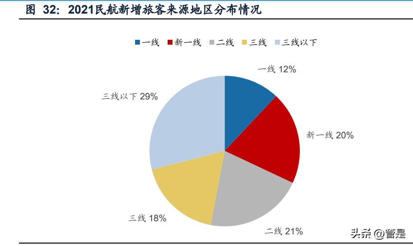 同程旅行市场宏观环境分析,同程旅行的宏观营销环境分析