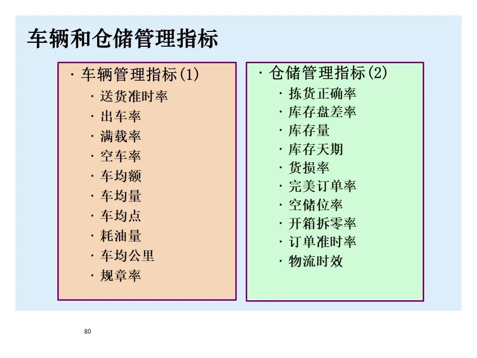 BMW制造物流管理教材