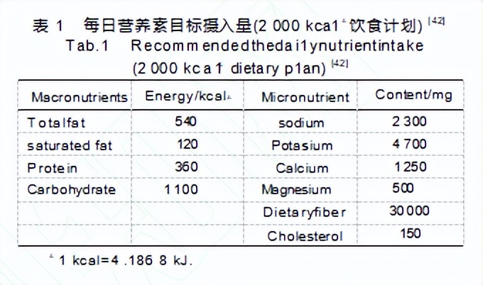膳食营养与慢性疾病研究,膳食营养与慢性疾病