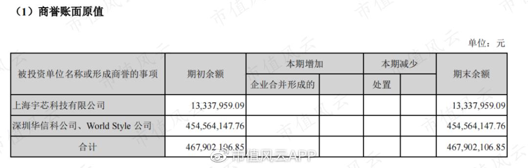 盈方微重组未通过的原因,盈方微第三次重组后盈利分析