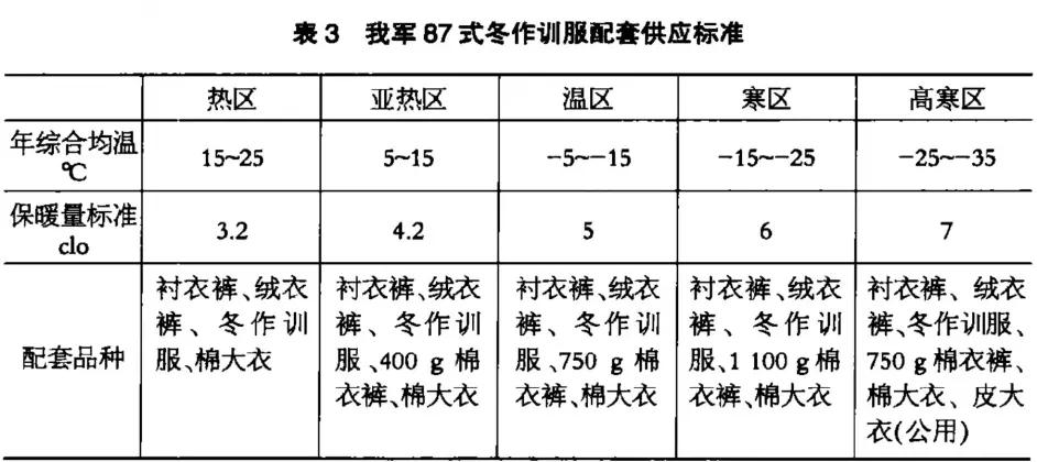 21世纪新式作战服冬季,21年冬季作战服