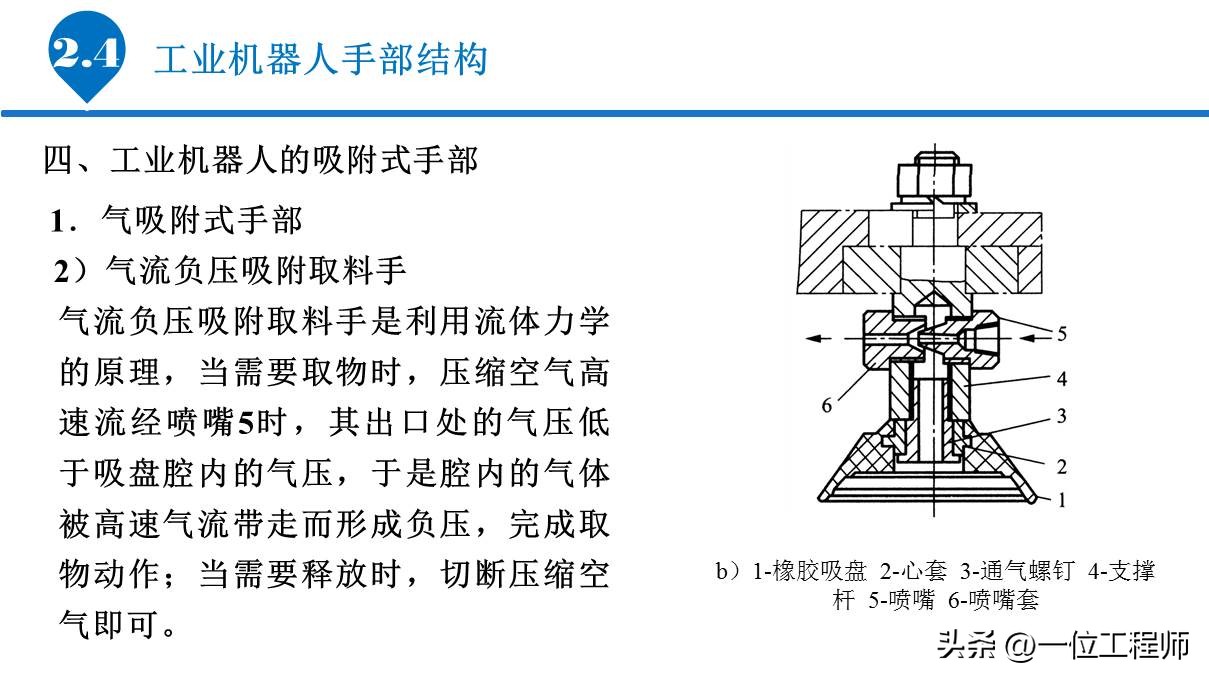 6.1工业机器人的基本组成,工业机器人传动机构结构及原理