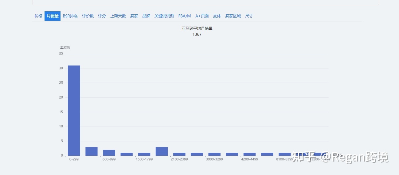 亚马逊最适合新手卖家进入的类目,亚马逊热销类目有哪些产品