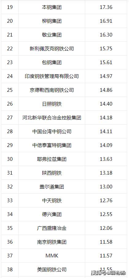 全球钢铁排行榜,世界钢铁产量排名搞笑