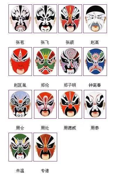 戏曲脸谱艺术传承中华文化,旦角戏曲脸谱
