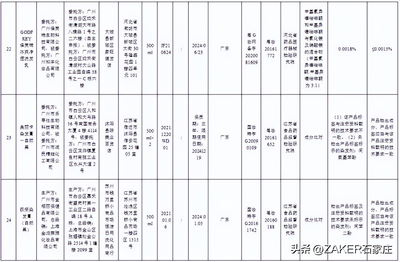 石家庄最新发布！改造364个老旧小区；新建1000张家庭养老床位！申请条件公布；河北今年上半年征兵今起开始