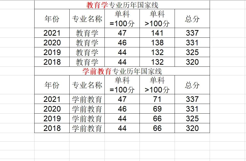 深圳大学学前教育专业硕士学费,深圳大学学前教育专业研究生几年