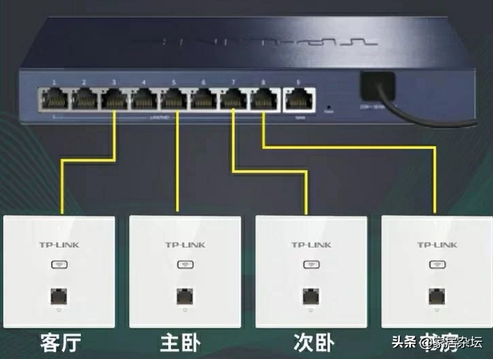 全屋wifi覆盖ap推荐,全屋wifi覆盖ap系统