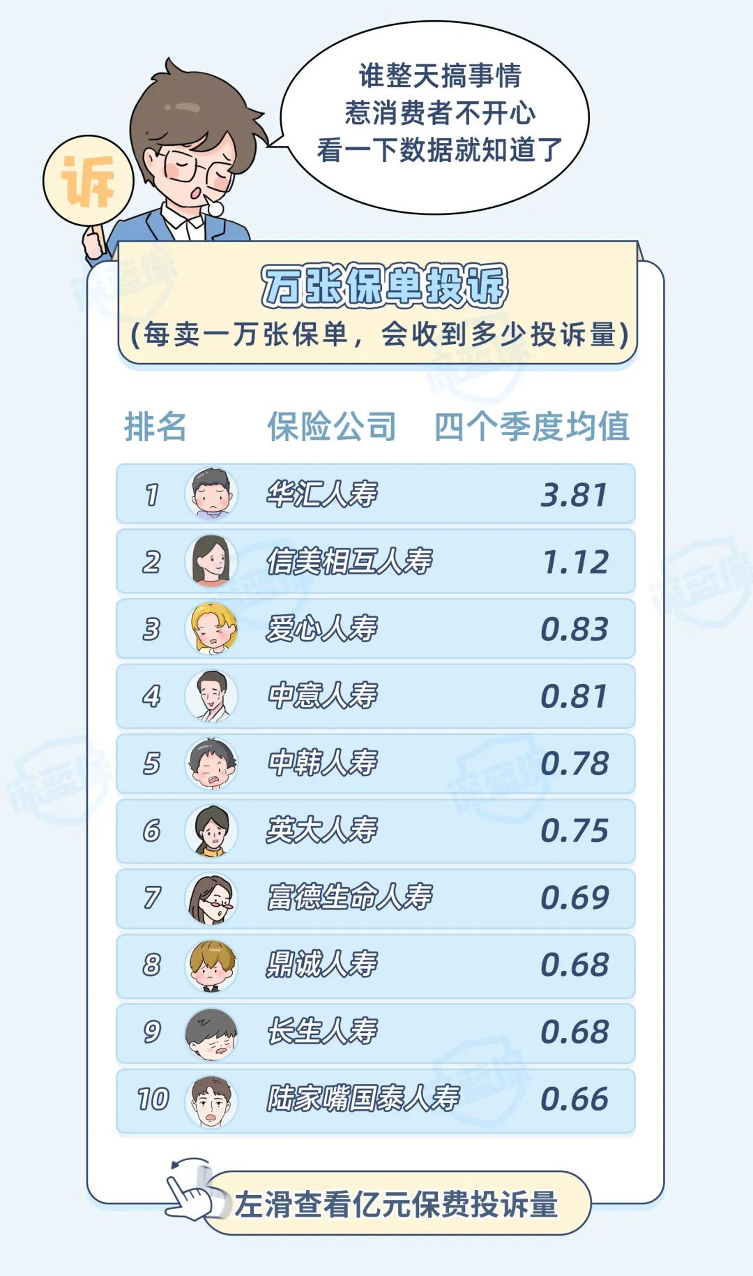 中国保险排名前十的保险公司,信泰保险2021全国排名第几