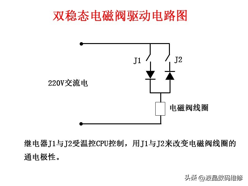 冰箱电磁阀工作原理,冰箱的电磁阀分类