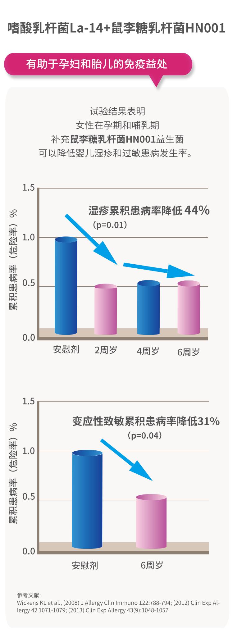 女性用哪种益生菌比较好,女性益生菌哪个牌子效果最好
