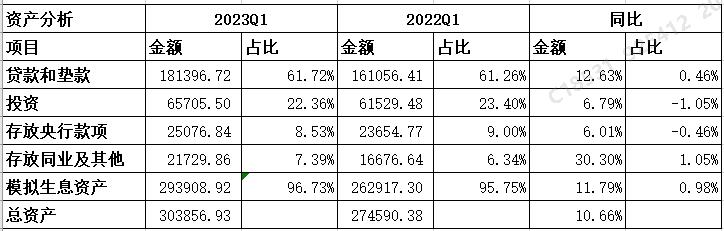 中国银行年报分析报告2021年,中国银行第一季度报告