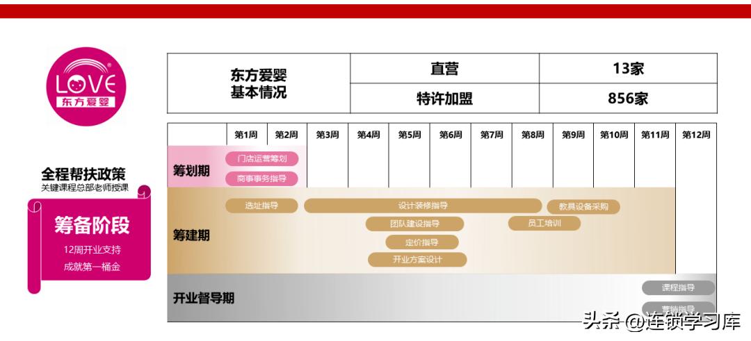 鲜果一号加盟连锁火爆招商中,招商加盟的商业模式