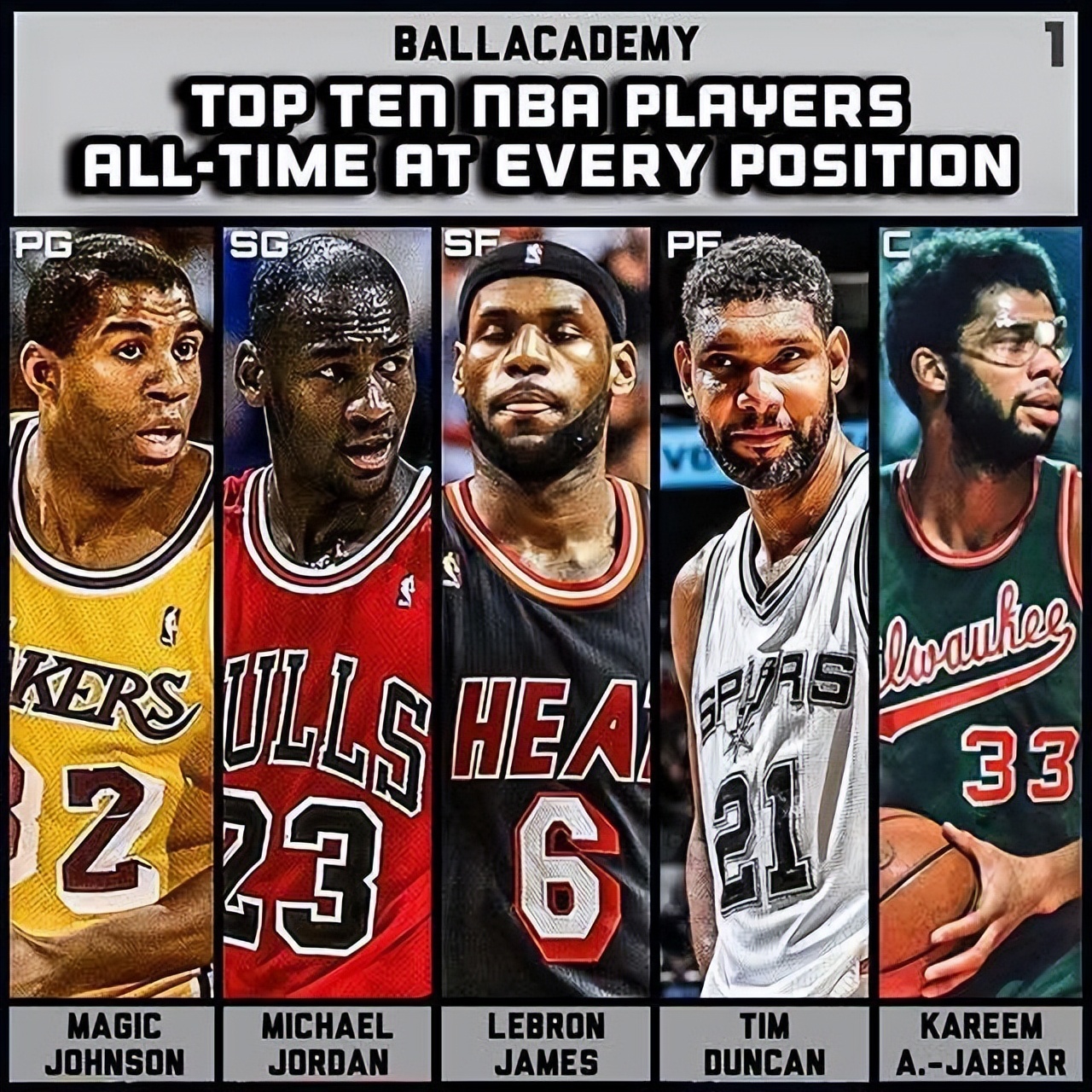 詹姆斯入选20次最佳阵容,詹姆斯连续16次入选最佳阵容