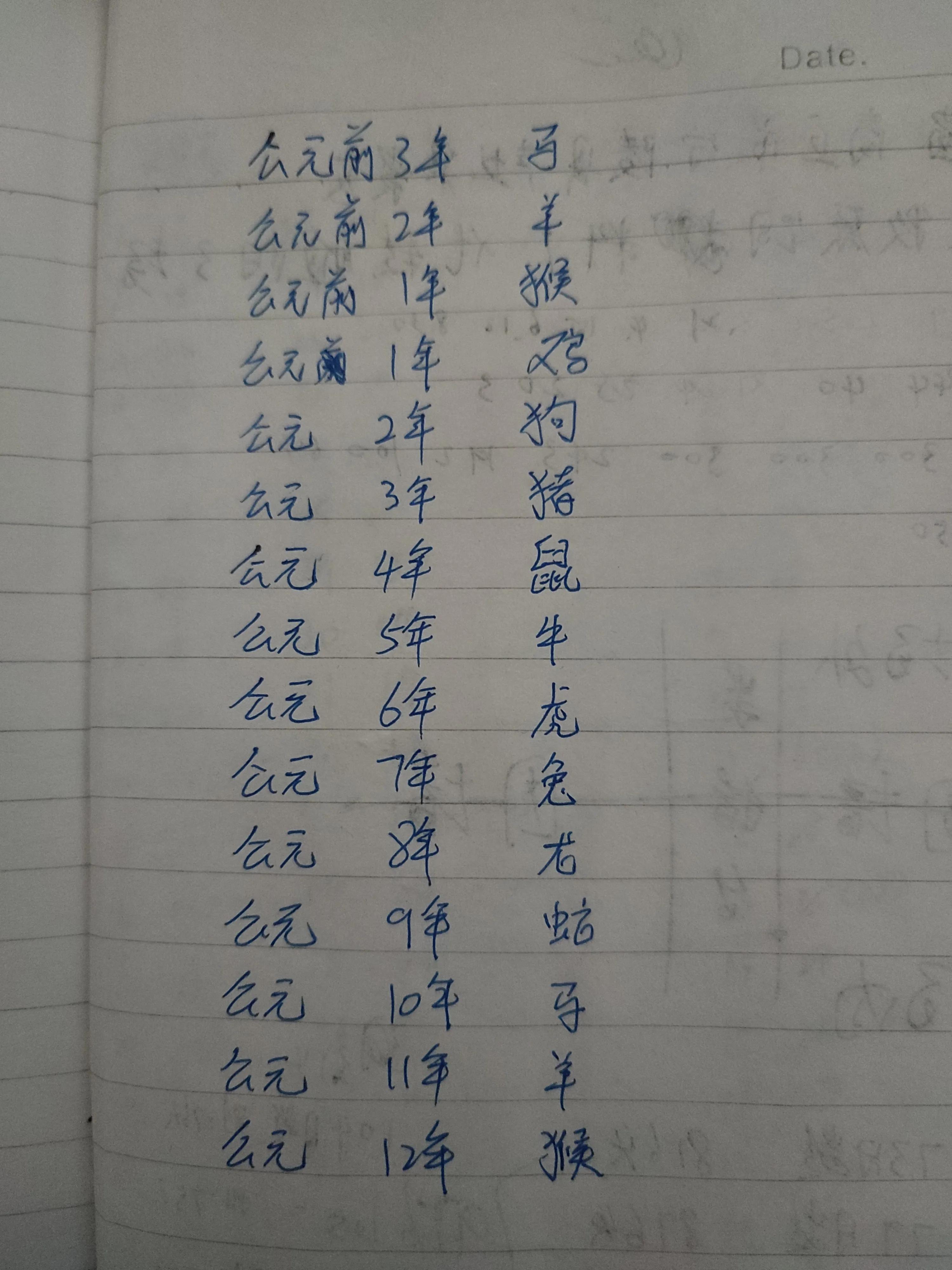 1966年干支纪年怎么计算的,如何推算下一年生肖