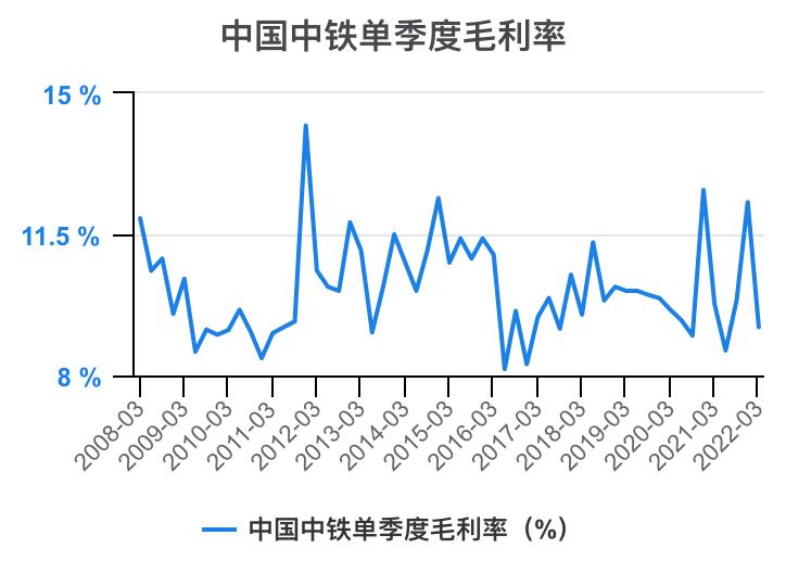 中国中铁年报解读,中国中铁2021年的财务分析报告