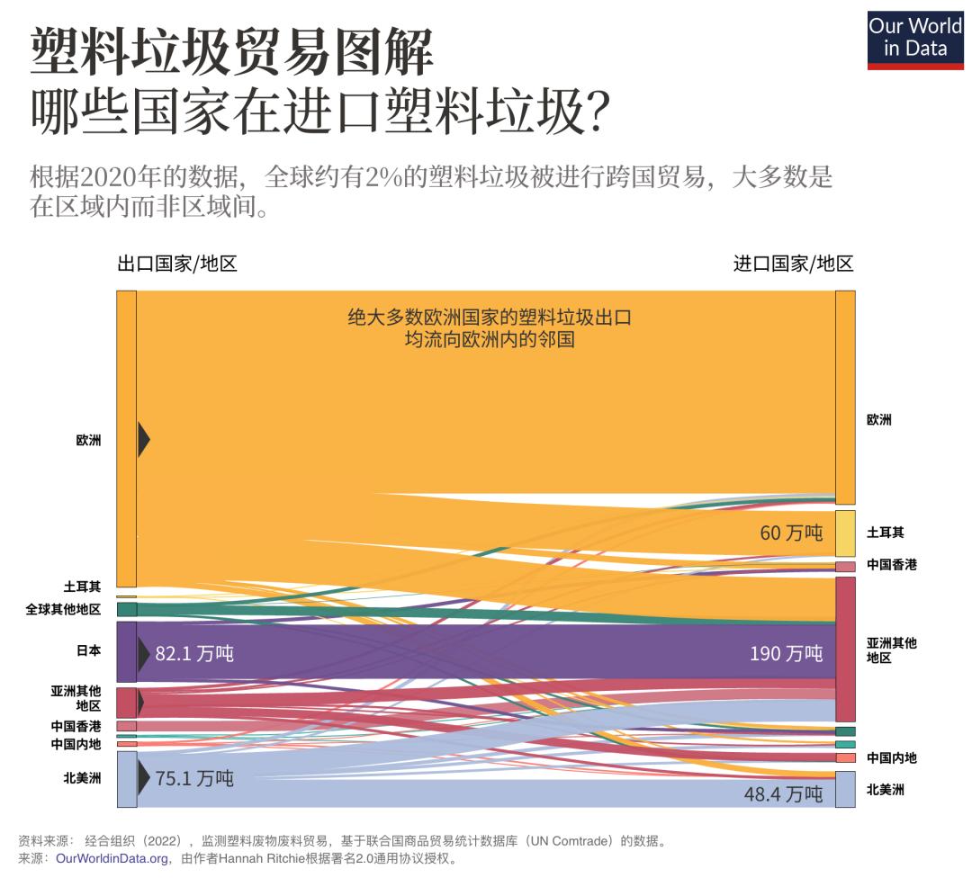全球塑料垃圾最多的国家,全球最大塑料垃圾生产国