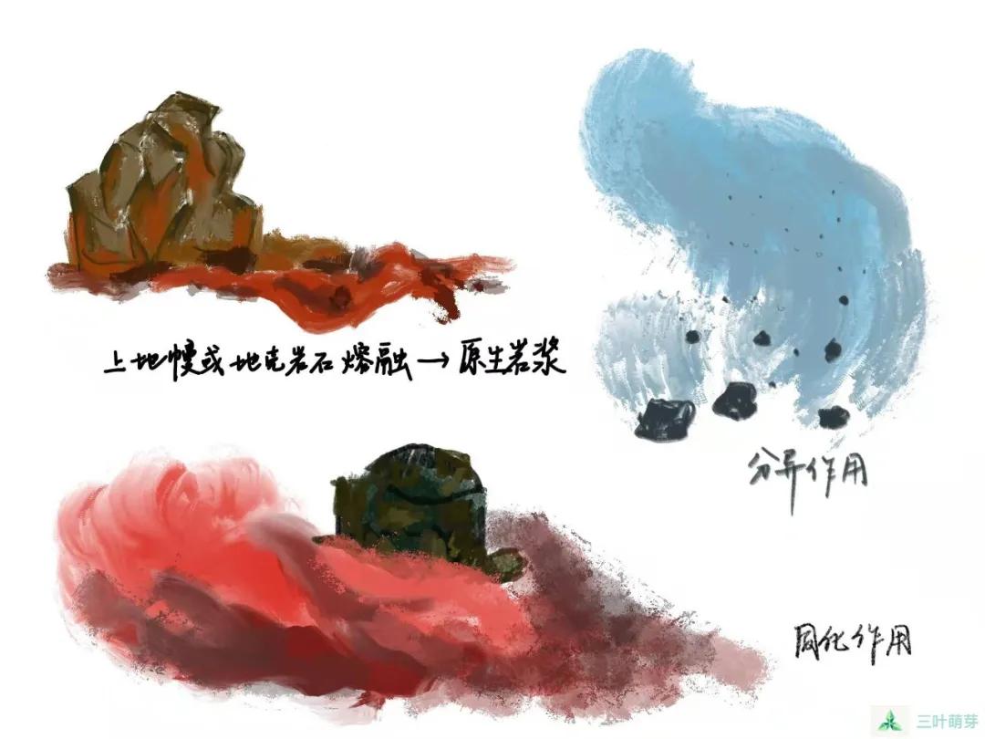 岩浆是红色的？对不起，我不认同