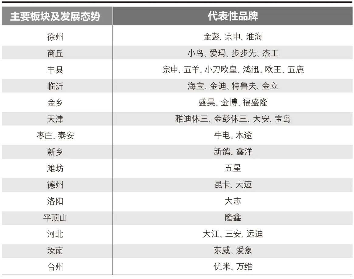淮海和宗申三轮电动车哪个品牌好,宗申电动三轮车哪一款好