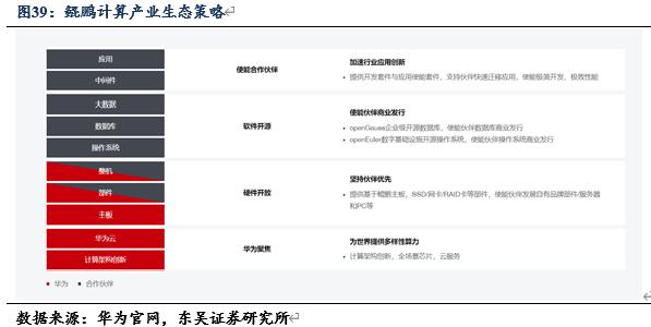 信创风来六大国产cpu厂商各显神通,国产信创cpu性能排行