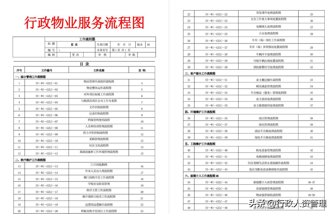 物业管理专业知识培训ppt,物业管理整套培训资料