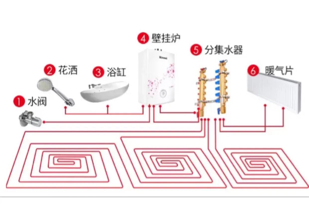 电热地暖和水暖的区别,电热地暖与水地暖比较