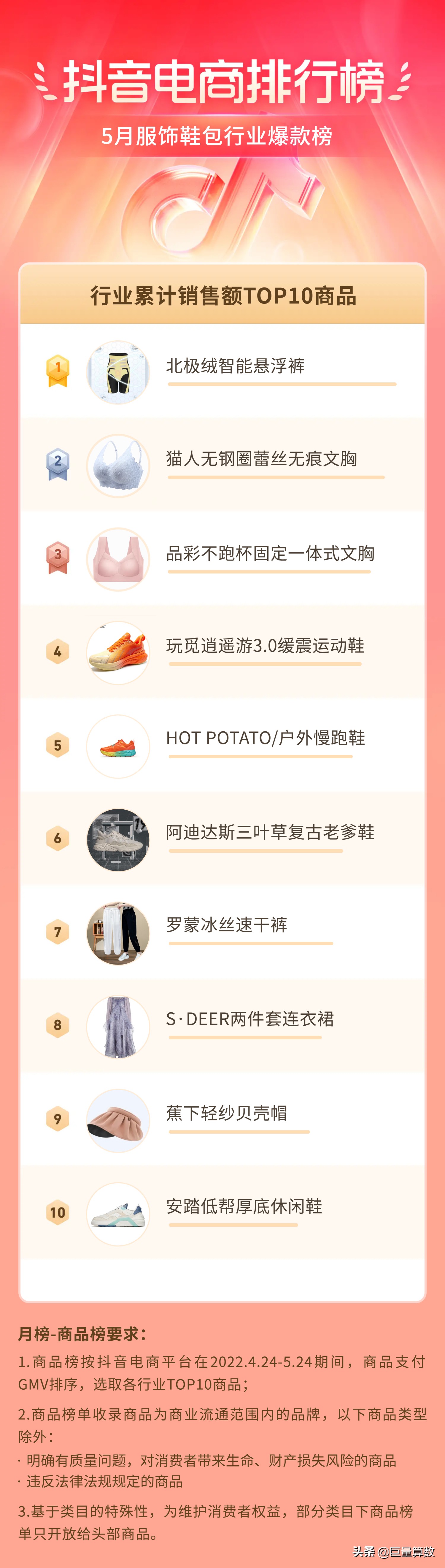 抖音11月份电商热度排行榜,抖音电商数据排行榜在哪看