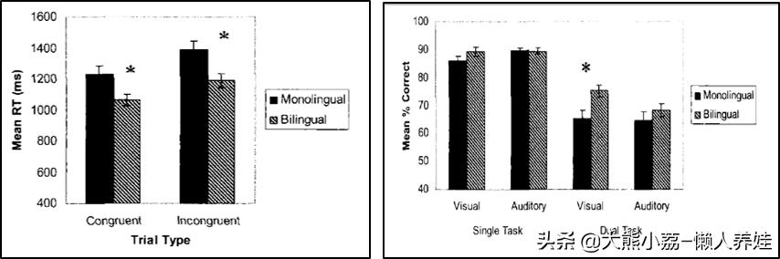 从小学外语的坏处,学外语的十大好处