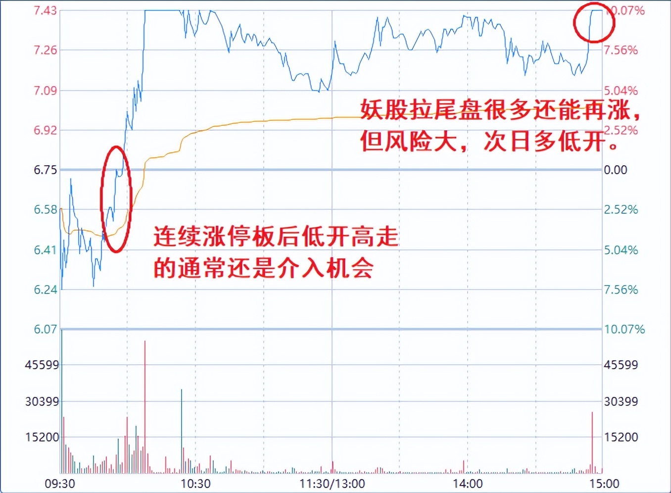 索菱股份符合龙飞翔战法,8个涨停板翻多少倍