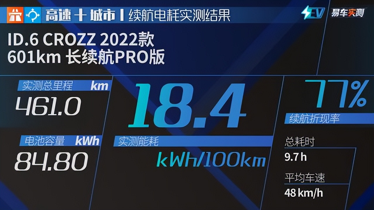 易车超级评测排行,易车超级评测体系电摩