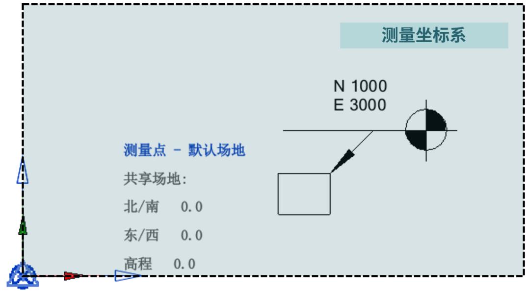 revit点对齐命令,revit中七个比该如何讲解