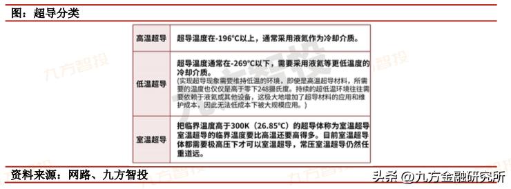 超导的发展史,拉瓦锡预言