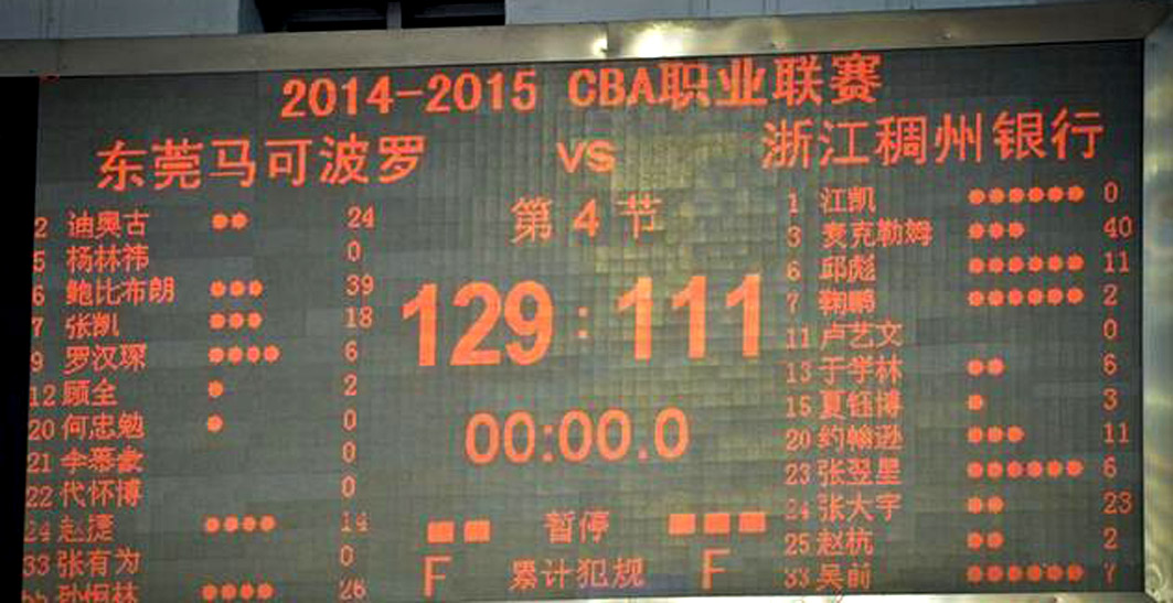 cba男篮生涯总得分排名榜,cba男篮知名球星