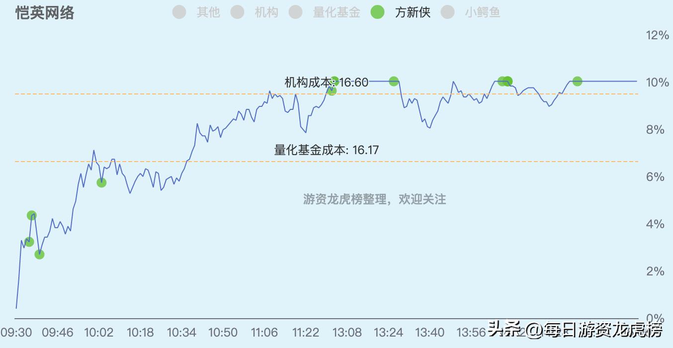 2023年11月13日游资交易明细图,202328游资交易明细