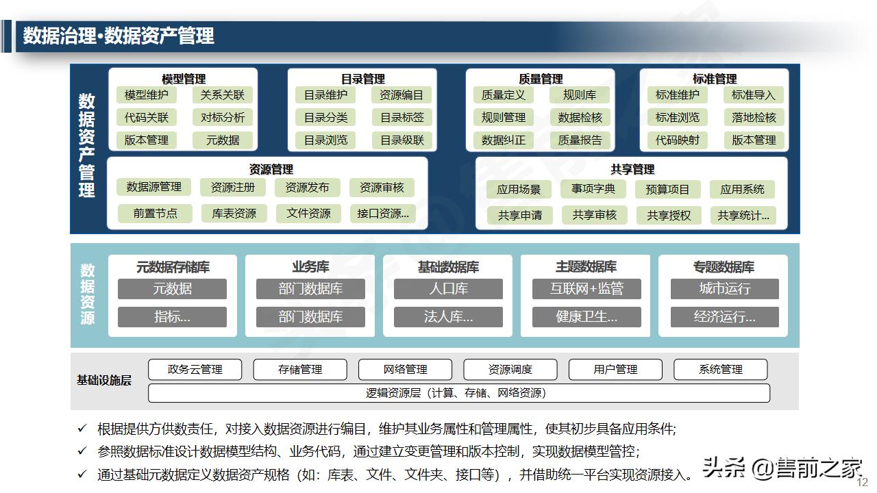 大数据治理平台架构技术方案ppt,大数据治理管理平台建设方案