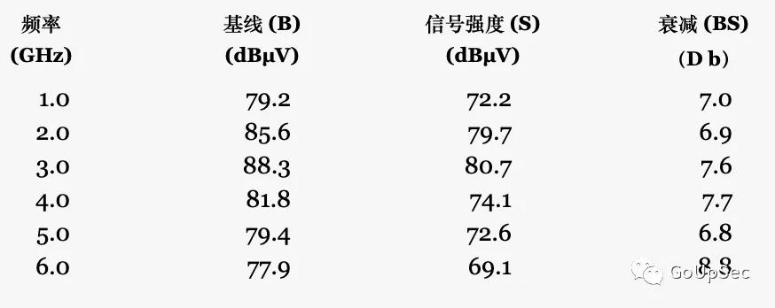屏蔽手机信号的袋子还能定位吗,法拉第袋是手机屏蔽袋么