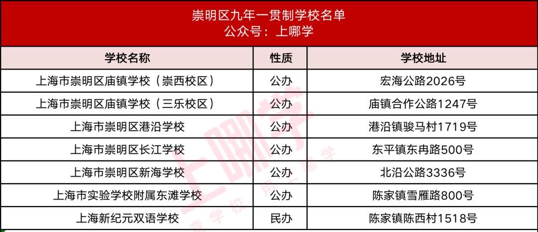 上海16区九年一贯制学校最新名单,上海16区一贯制学校排名