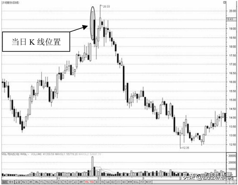 如何用分时图判断主力自救,怎么用分时图判断主力在自救