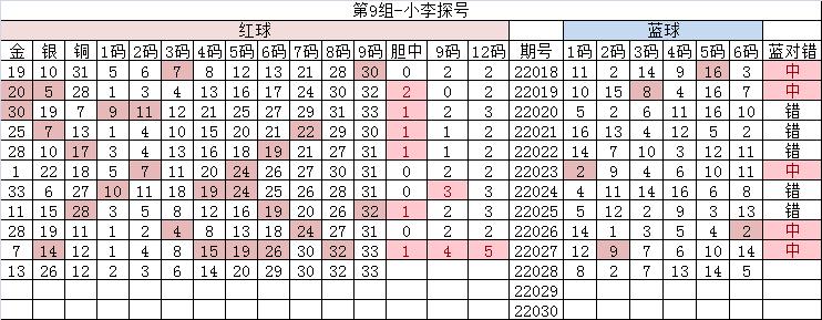 双色球最近五期和值大数据分析,双色球2023058期和值综合分析