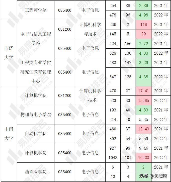 北邮计算机考研一般要多少分,计算机考研北邮